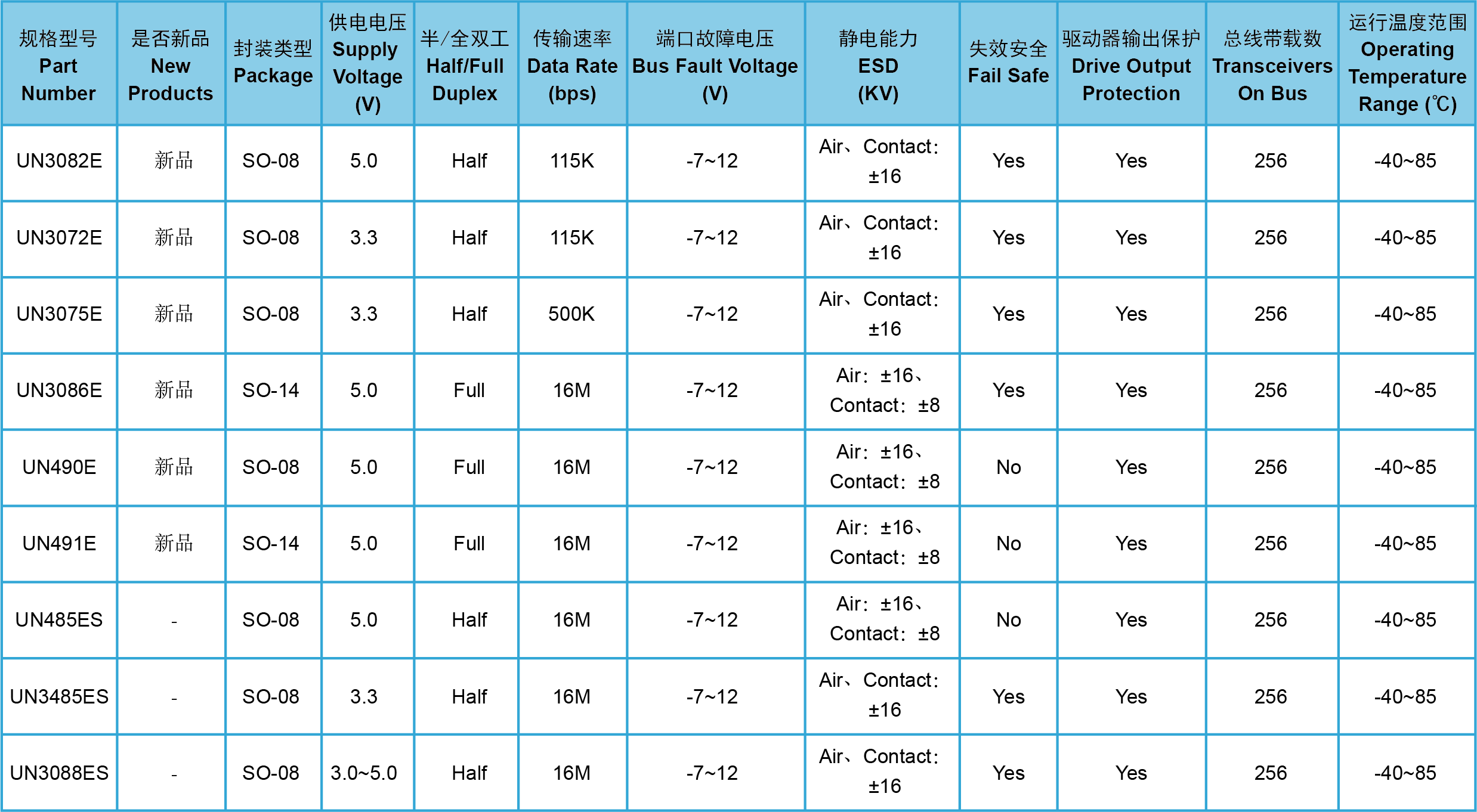 器件规格表.png