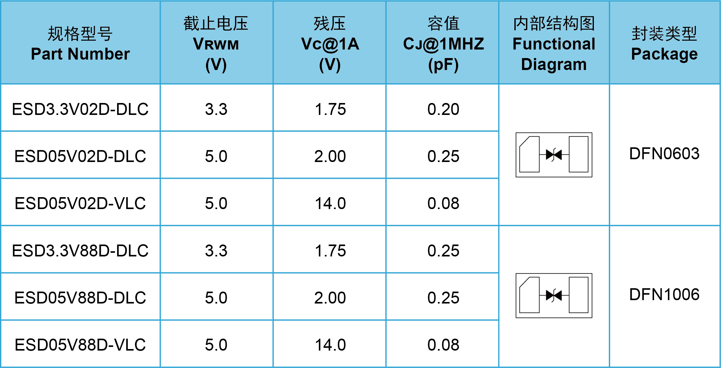 器件规格表2.png